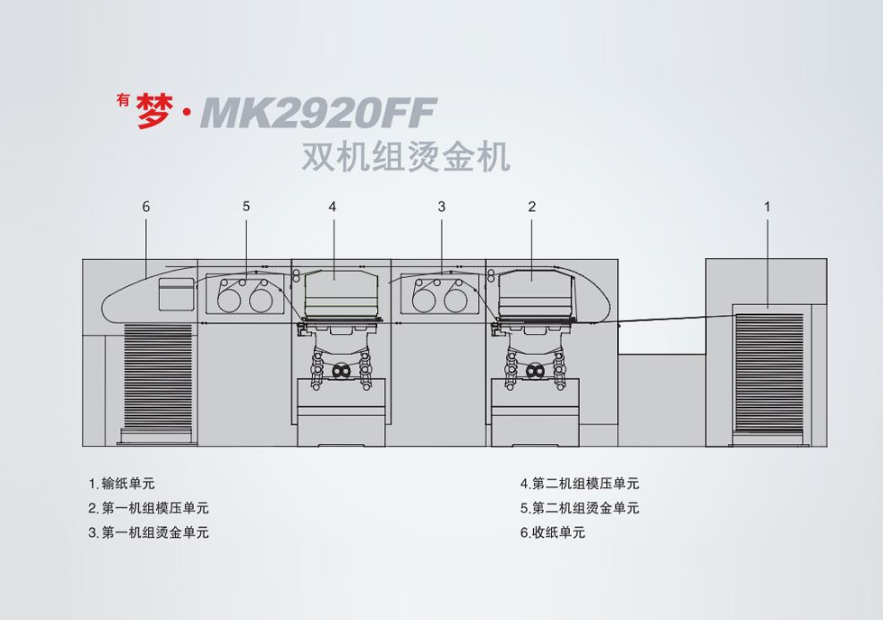 <sup>有</sup>夢?MK2920FF 雙機組燙金機