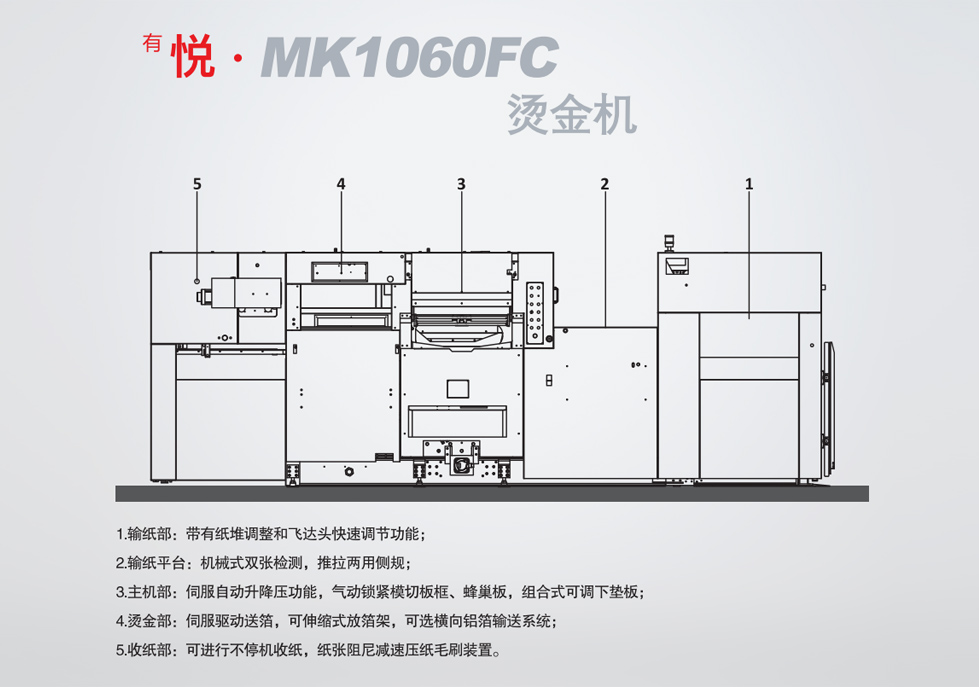 <sup>有</sup>悅· MK1060FC燙金機