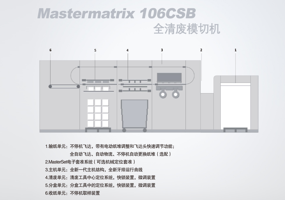 Mastermatrix 106CSB 全清廢模切機