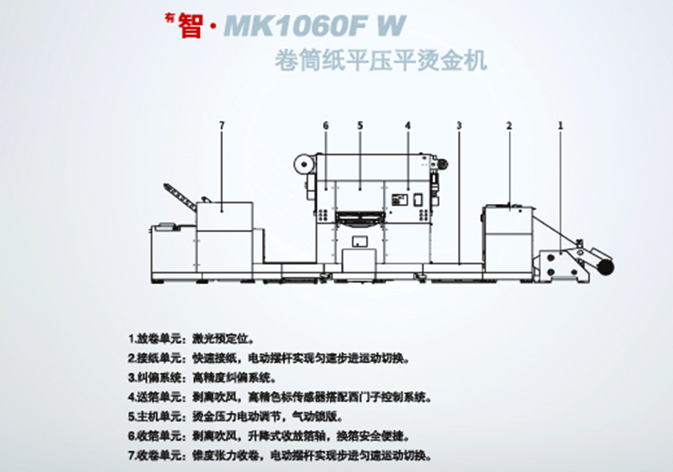 <sup>有</sup>智·MK1060F W 卷筒紙平壓平燙金機